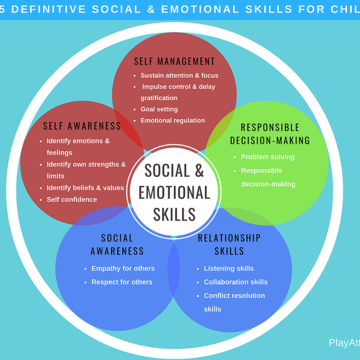 The 15 Definitive Social and Emotional Skills for Children