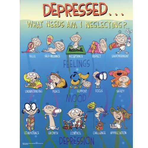 Depressed Poster: What Needs Am I Neglecting?